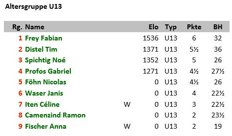 2016 12 17 ISEM U13a