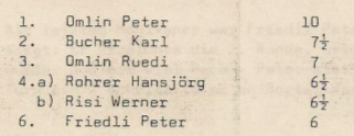 1980 81 vereinsmeisterschaft 1