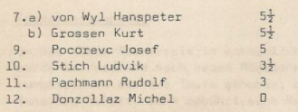 1980 81 vereinsmeisterschaft 2