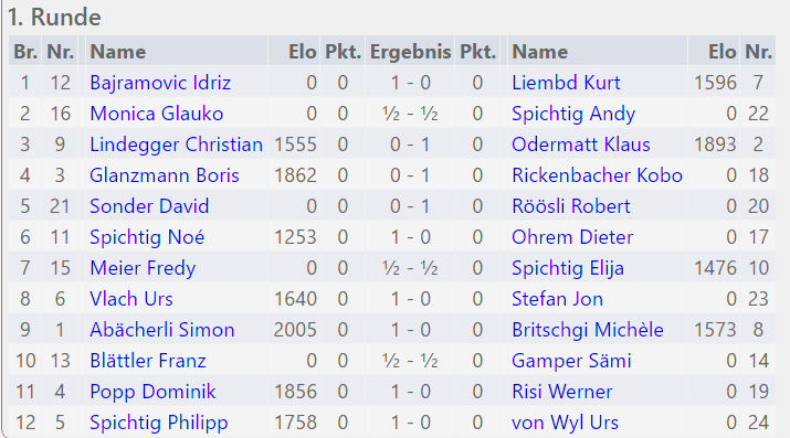 2017 10 18 uwm 1 runde resultate