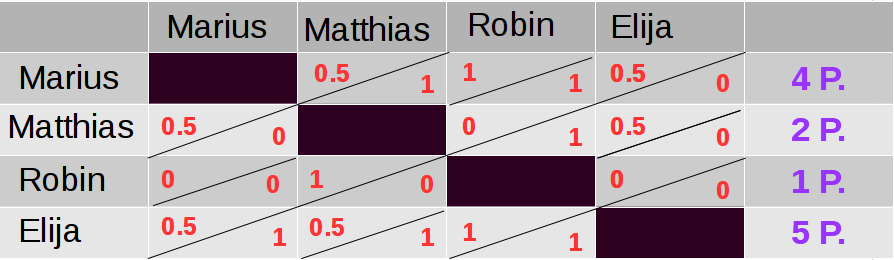 2015-06-10 owm u18