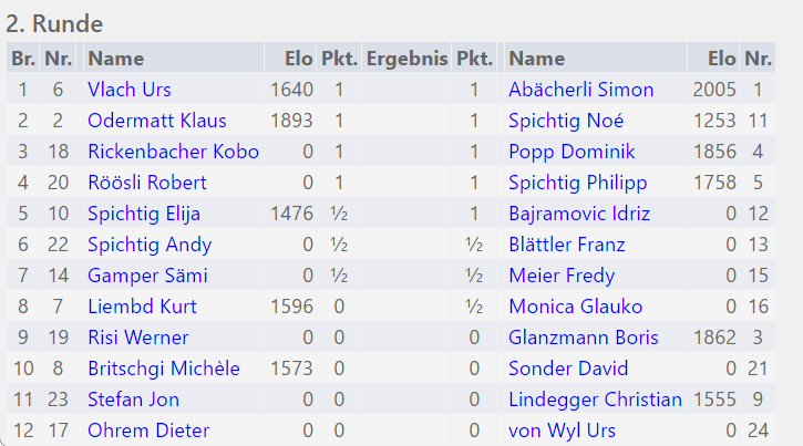 paarungen der 2 runde